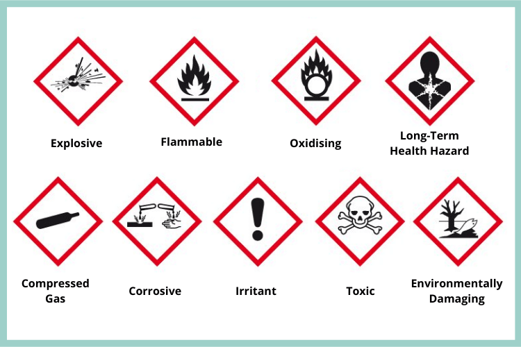 the nine coshh hazard symbols